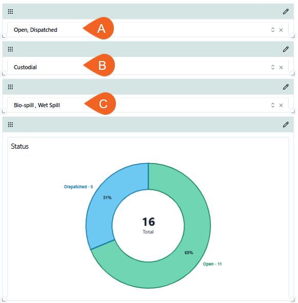 Multiple Select Filterst
